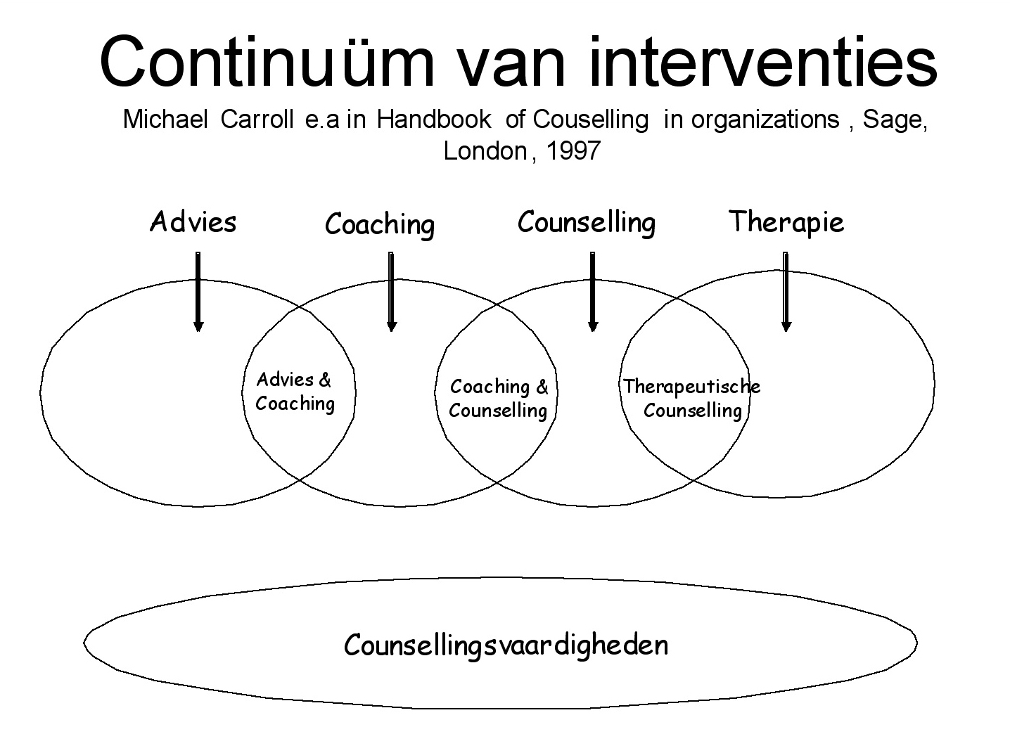 Counseling, een laagdrempelige vorm van psychische hulpverlening